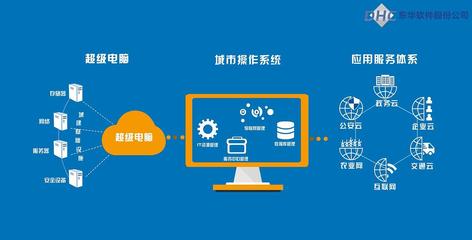 北京MG動畫 賦能企業軟件宣傳，引領計算機系統服務新潮流