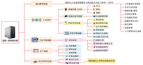 微智達(dá)10寸Linux工業(yè)平板電腦 為MES生產(chǎn)追溯系統(tǒng)提供卓越的計(jì)算機(jī)系統(tǒng)服務(wù)